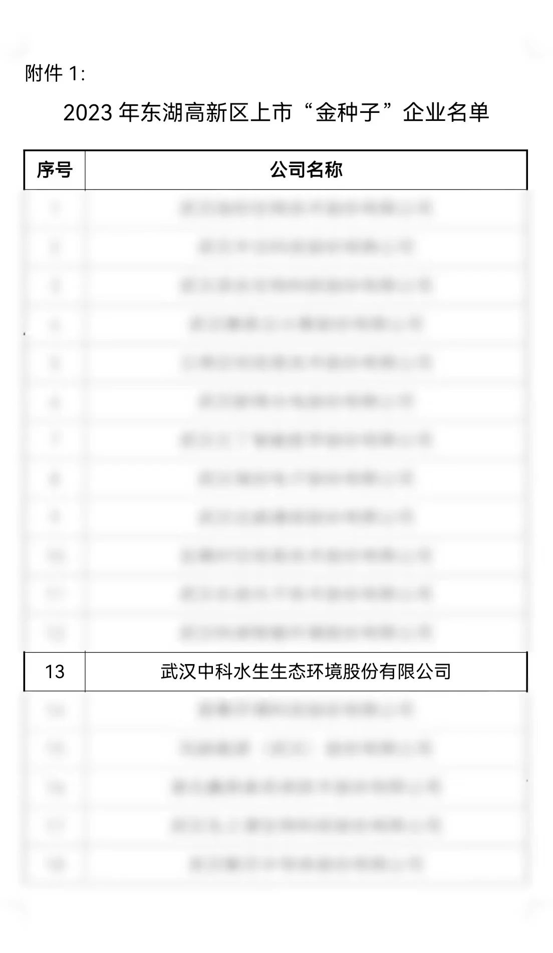 腾龙国际平台(中国区) - 官方网站
